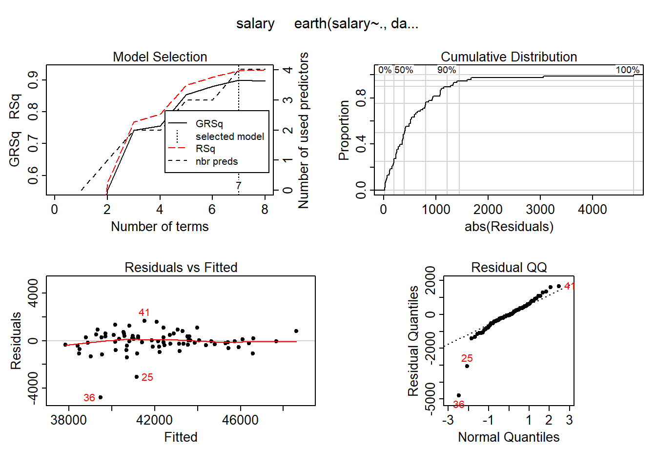 Hockey-stick functions fit with MARS for the predictors using no interactions, Year 2014 - 2018
