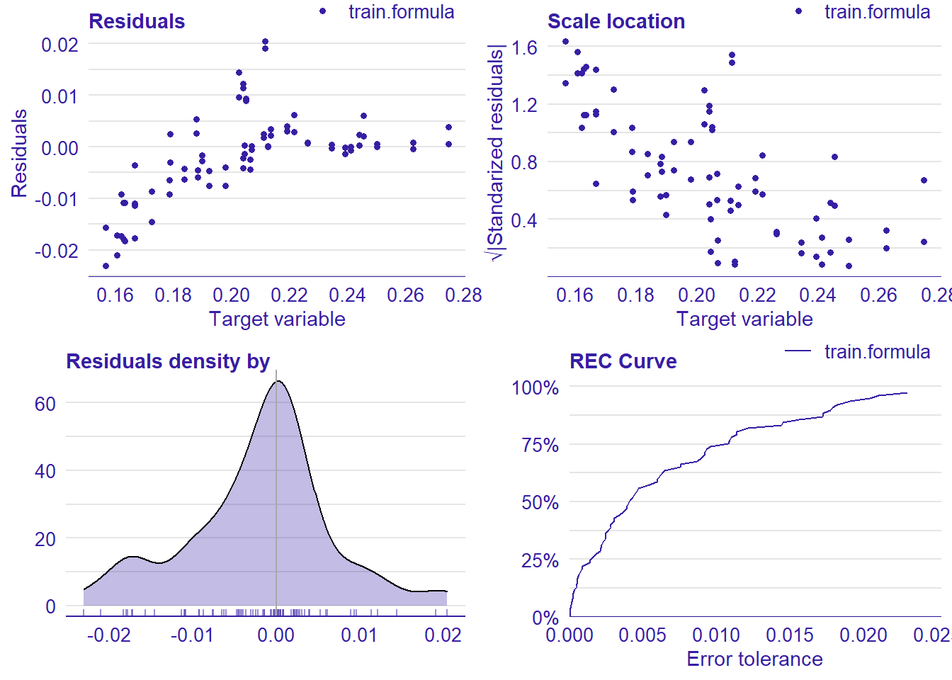 Data fit with Random Forest, Year 2014 - 2018