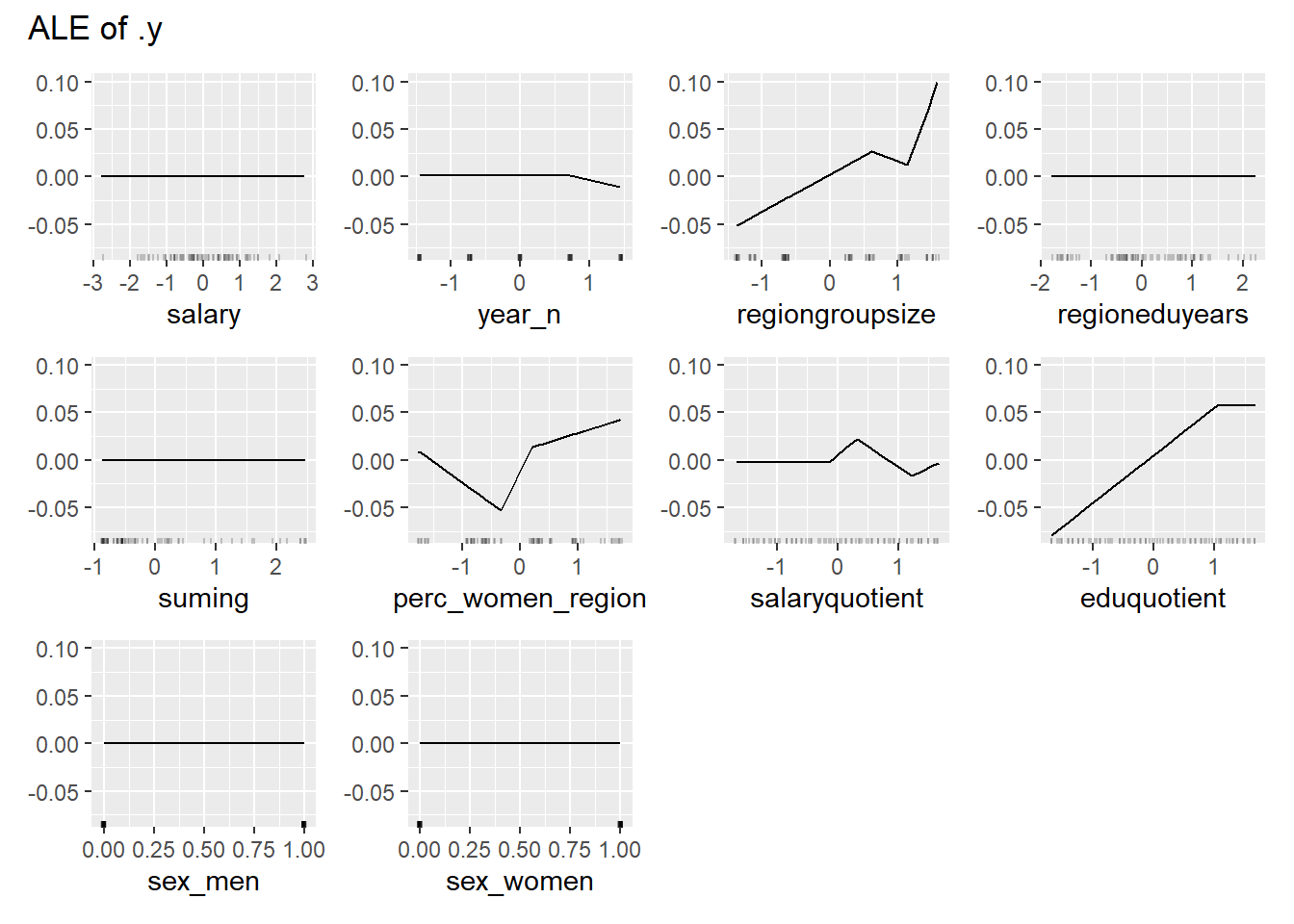 Data fit with Multivariate Adaptive Regression Splines, Year 2014 - 2018