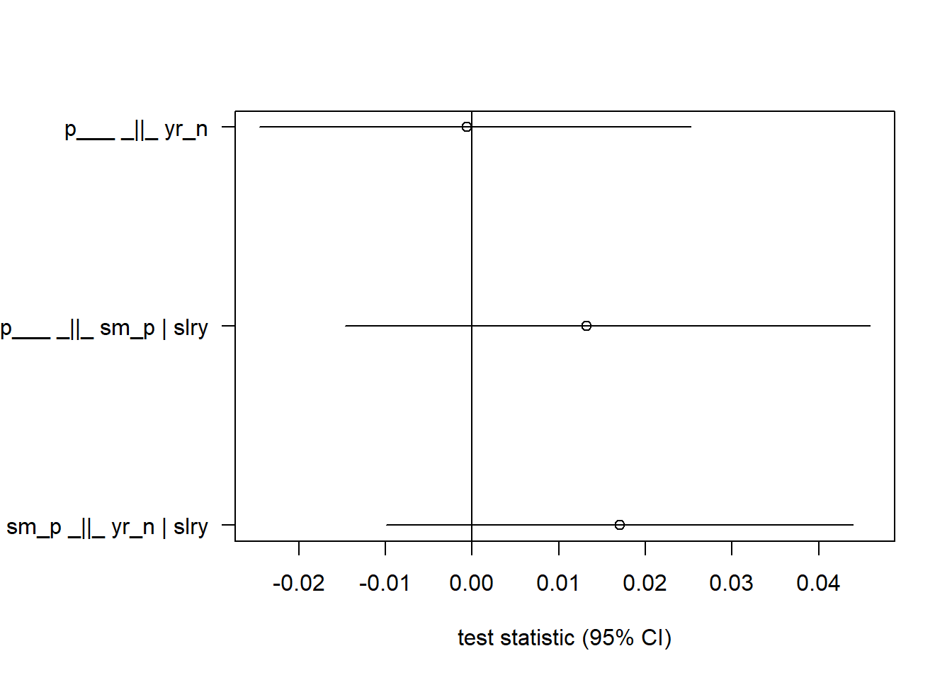 This figure shows the testable implications from localTests
